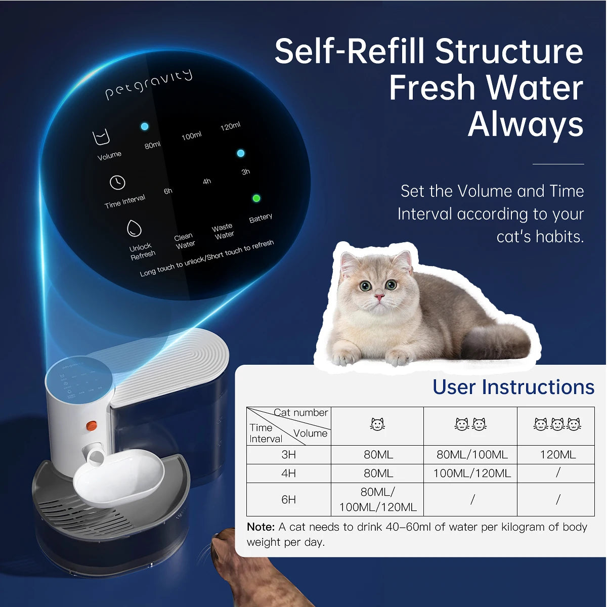 Smart Pet Water Dispenser Automatic Rechargeable Feeder